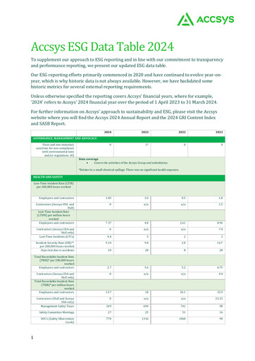 Thumbnail Accsys Technologies ESG Report 2024