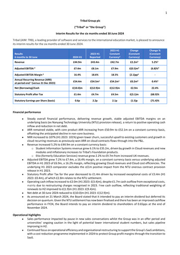 Thumbnail Tribal Group Half-year Report 2024-h1