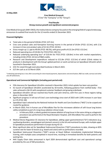 Thumbnail Creo Medical Group Financial Report 2023