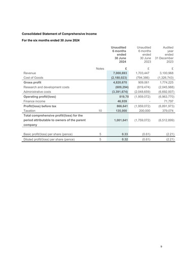 Thumbnail Futura Medical Half-year Report 2024-h1