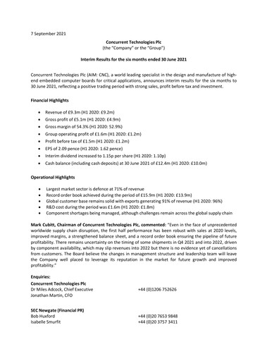 Miniature Concurrent Technologies Rapport semestriel 2021-h1
