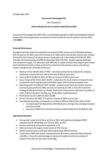 Miniature Concurrent Technologies Rapport semestriel 2023-h1
