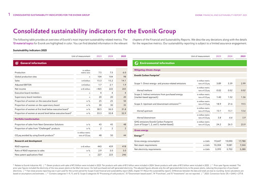 Thumbnail Evonik Industries ESG Report 2025