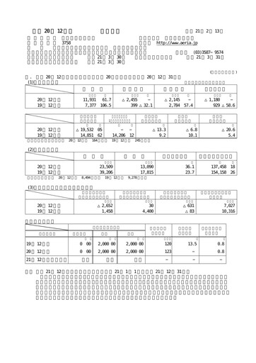 Thumbnail Aeria Financial Report fy2008