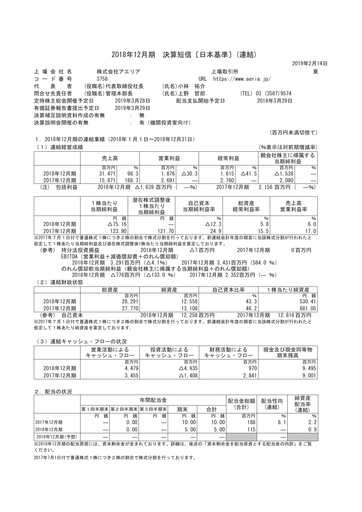 Thumbnail Aeria Financial Report fy2018