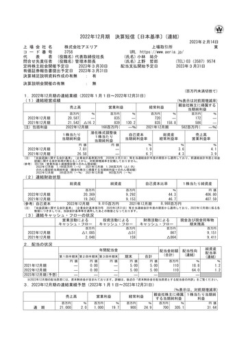 Thumbnail Aeria Financial Report fy2022