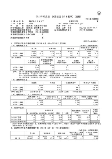 Thumbnail Aeria Financial Report fy2023