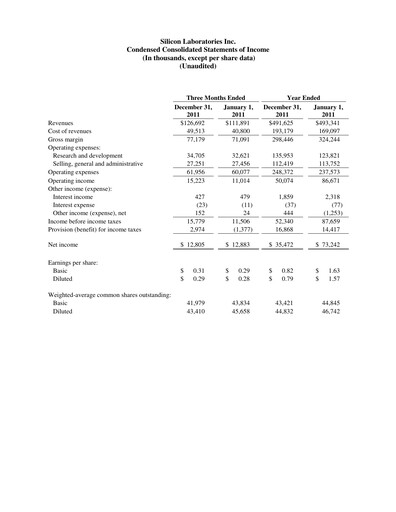 Thumbnail Silicon Labs
 Quarterly Report 2011-q4
