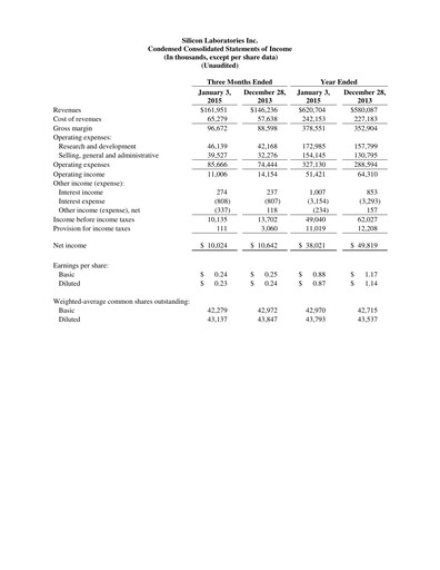 Thumbnail Silicon Labs
 Quarterly Report 2014-q4