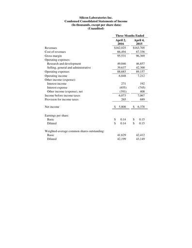 Thumbnail Silicon Labs
 Quarterly Report 2016-q1