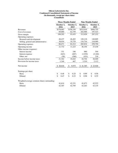 Thumbnail Silicon Labs
 Quarterly Report 2016-q3