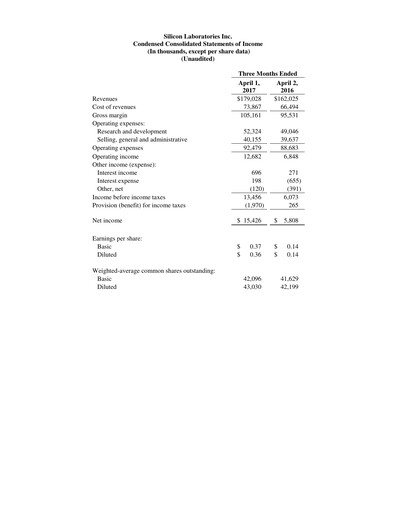 Thumbnail Silicon Labs
 Quarterly Report 2017-q1