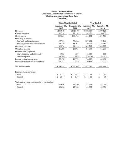 Thumbnail Silicon Labs
 Quarterly Report 2017-q4