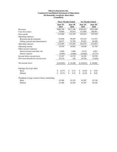 Thumbnail Silicon Labs
 Quarterly Report 2019-q2