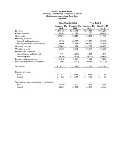 Thumbnail Silicon Labs
 Quarterly Report 2019-q4