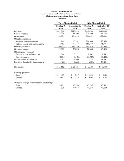 Thumbnail Silicon Labs
 Quarterly Report 2020-q3