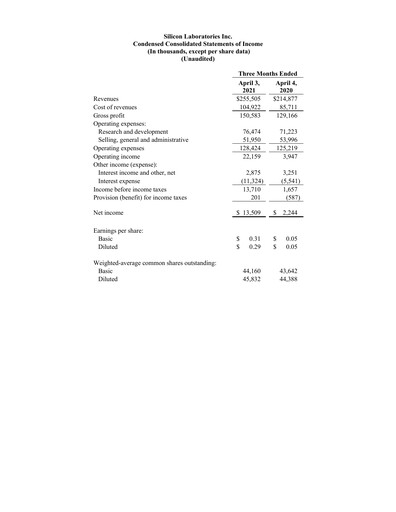 Thumbnail Silicon Labs
 Quarterly Report 2021-q1