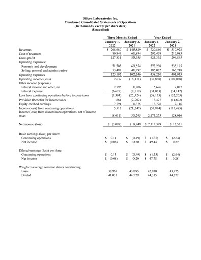 Thumbnail Silicon Labs
 Quarterly Report 2021-q4