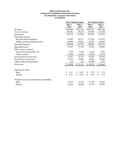 Thumbnail Silicon Labs
 Quarterly Report 2023-q2