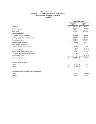 Thumbnail Silicon Labs
 Quarterly Report 2024-q1
