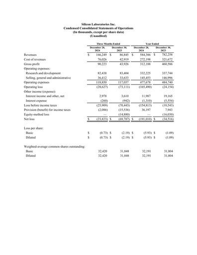 Thumbnail Silicon Labs
 Quarterly Report 2024-q4