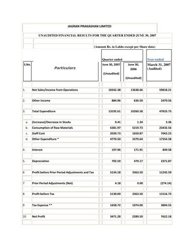 Thumbnail Jagran Prakashan Quarterly Report 2007-q1
