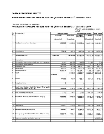 Thumbnail Jagran Prakashan Quarterly Report 2007-q3