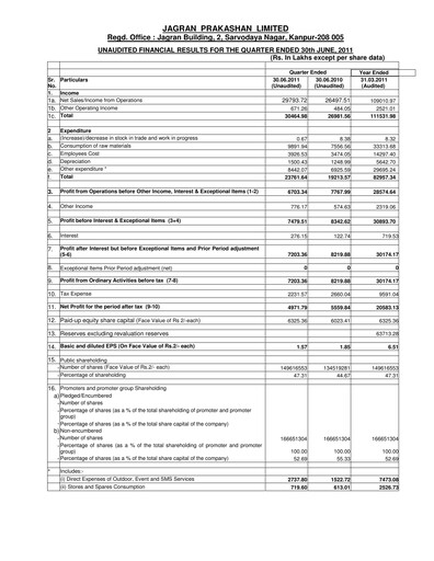 Thumbnail Jagran Prakashan Quarterly Report 2011-q1