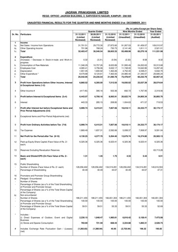 Thumbnail Jagran Prakashan Quarterly Report 2011-q3