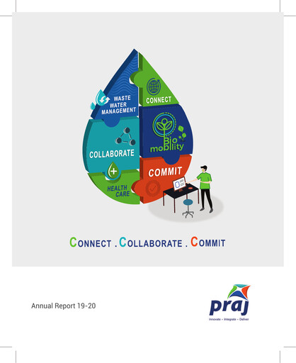 Miniature Praj Industries
 Rapport annuel 2019-2020