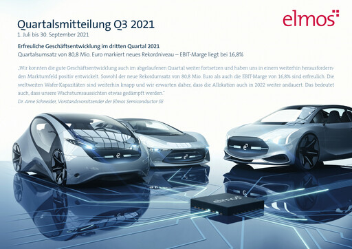 Thumbnail Elmos Semiconductor Quarterly Report 2021-q3