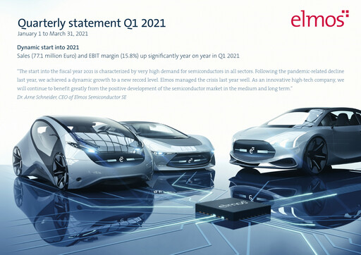 Thumbnail Elmos Semiconductor Quarterly Report 2021-q1