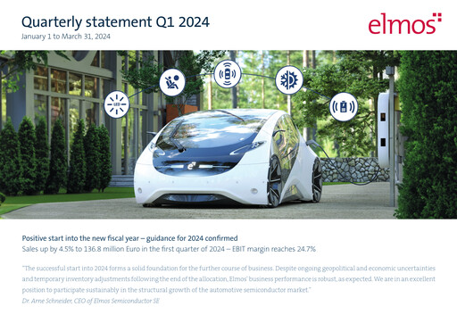 Thumbnail Elmos Semiconductor Quarterly Report 2024-q1