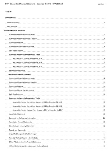 Thumbnail Bradespar Financial Statement 2019