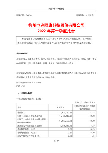 Thumbnail Hangzhou Electronic Soul Network Technology Quarterly Report 2022-q1