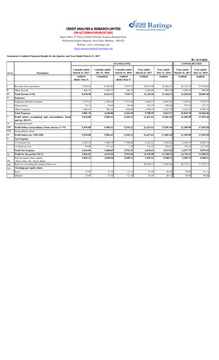 Vorschaubild CARE's Ratings Finanzbericht 2016-2017