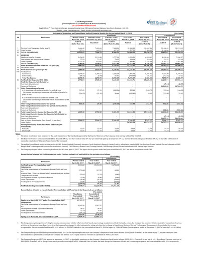 Vorschaubild CARE's Ratings Finanzbericht 2017-2018