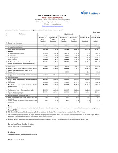 Miniature CARE's Ratings Rapport trimestriel 2015-q3