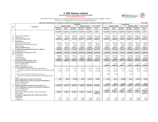 Miniature CARE's Ratings Rapport trimestriel 2018-q2