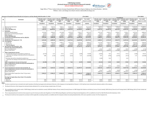 Miniature CARE's Ratings Rapport trimestriel 2018-q3