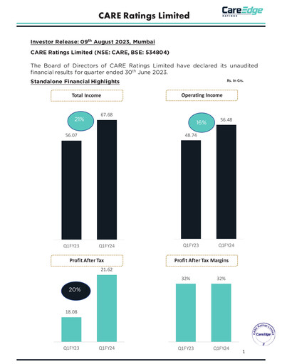 Thumbnail CARE's Ratings Quarterly Report 2023-q1