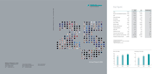 Thumbnail Mühlbauer Holding Annual Report 2006