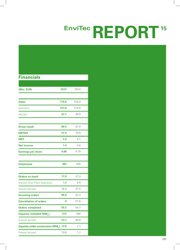 Thumbnail EnviTec Biogas Annual Report 2015