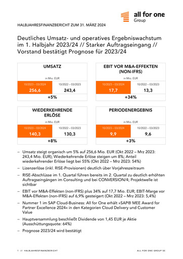 Thumbnail All for One Group Half-year Report 2024-h1