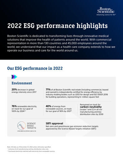 Vorschaubild Boston Scientific ESG-Bericht 2022