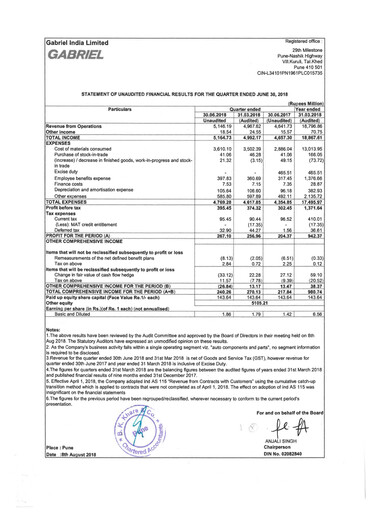 Thumbnail Gabriel India Quarterly Report 2018-q1