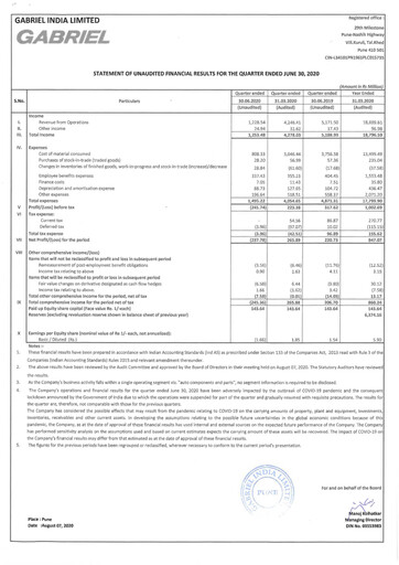 Thumbnail Gabriel India Quarterly Report 2020-q1