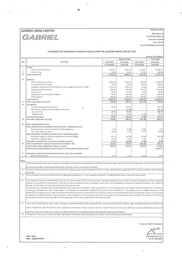 Thumbnail Gabriel India Quarterly Report 2021-q1