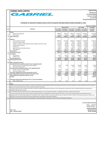 Thumbnail Gabriel India Quarterly Report 2022-q3