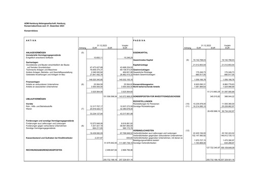 Thumbnail ADM Hamburg Financial Statement 2023